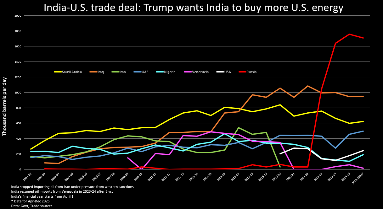India-U.S. trade deal